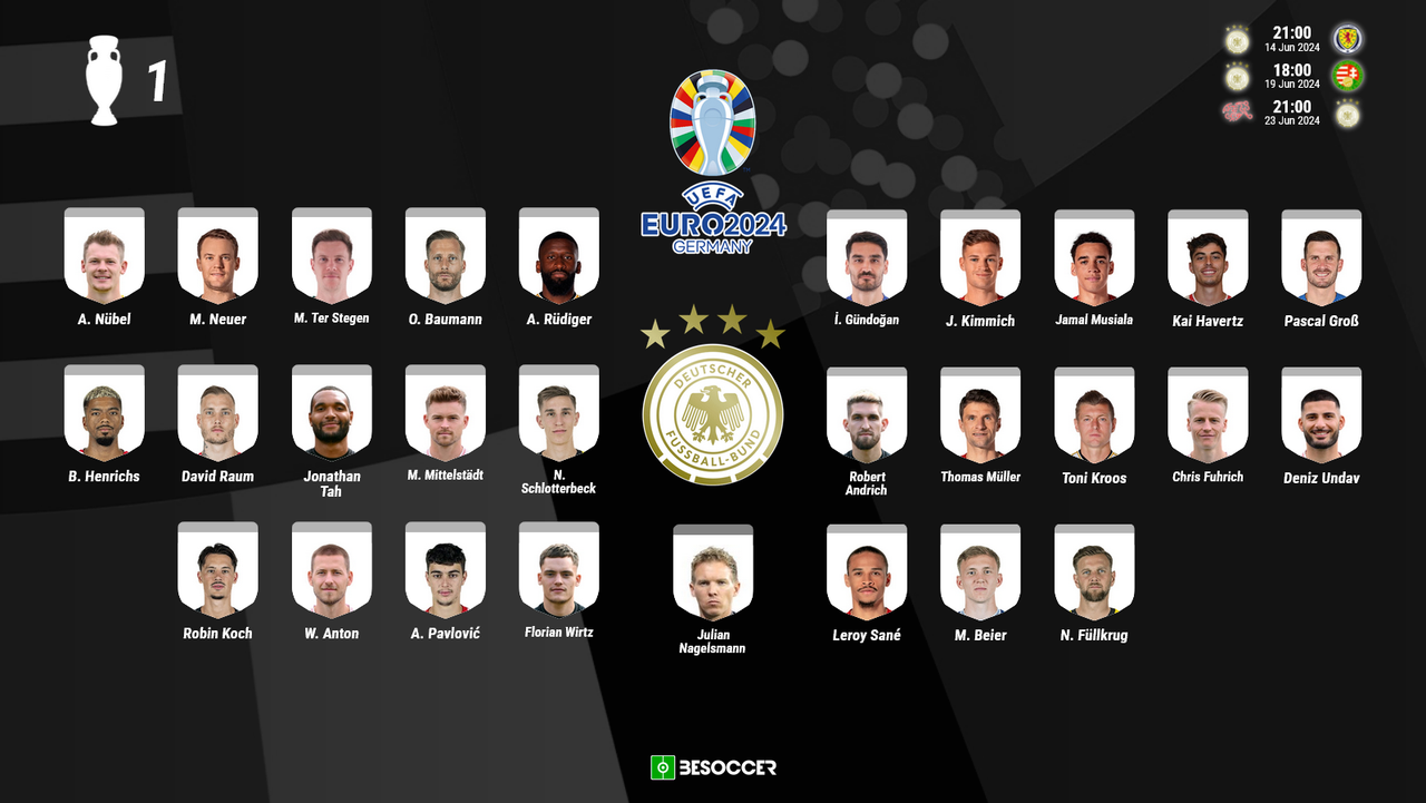 Convocatoria Alemania Eurocopa 2024