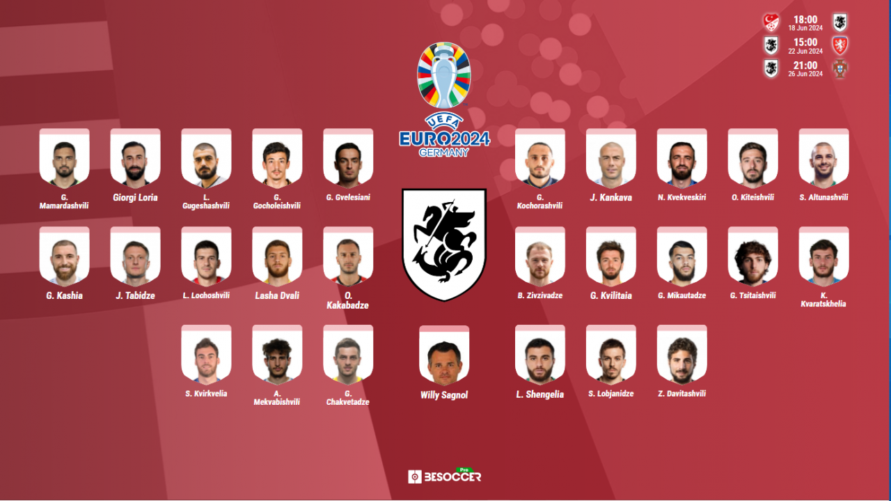 Convocatoria Georgia Eurocopa 2024