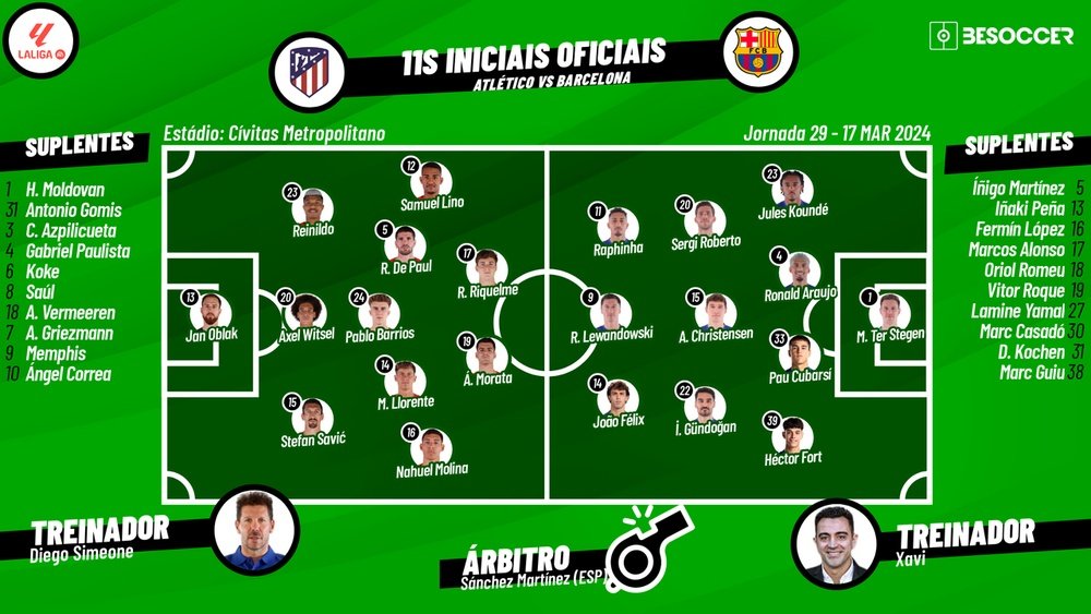 Escalações de Atlético de Madrid e Barcelona pela 29ª rodada de LaLiga 23-24. BeSoccer