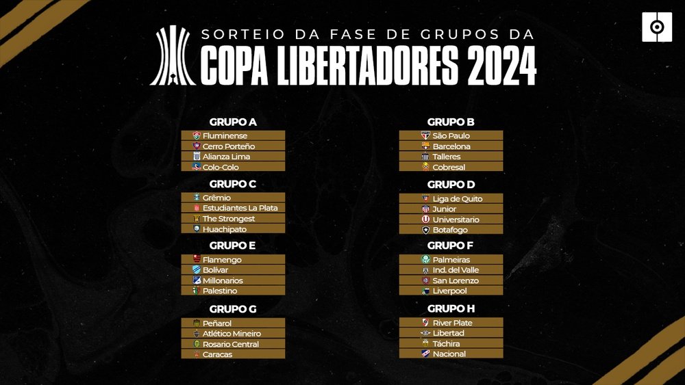 Sorteo Copa Libertadores y Copa Sudamericana 2024 así quedan los