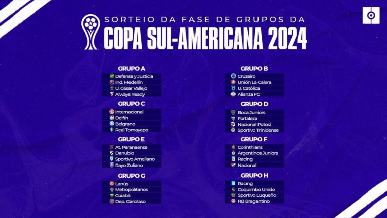 Os grupos da Copa Sul-Americana 2024. BeSoccer