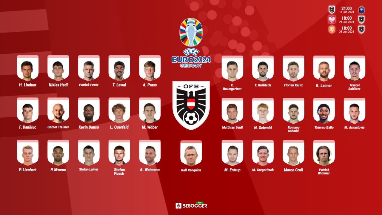 Convocatoria Austria Eurocopa 2024