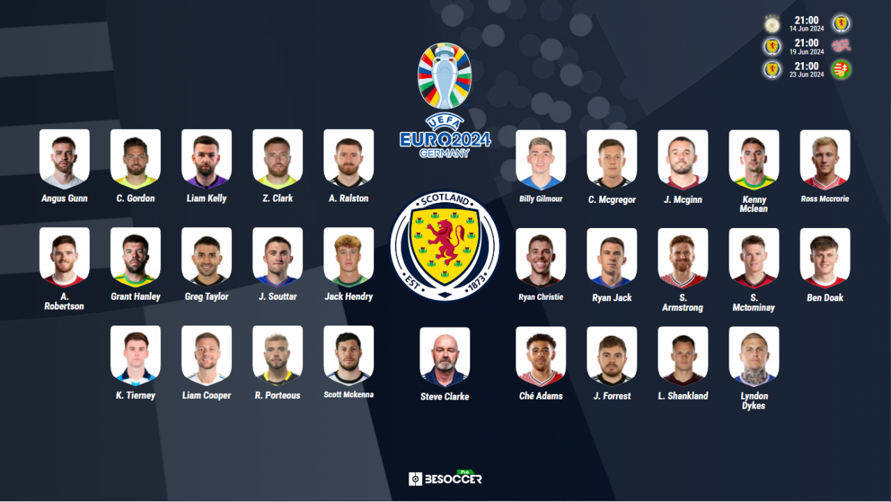 Convocatoria Escocia Eurocopa 2024