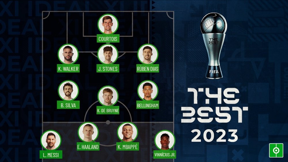 O City arrasa com 6 jogadores no melhor XI de 2023. BeSoccer